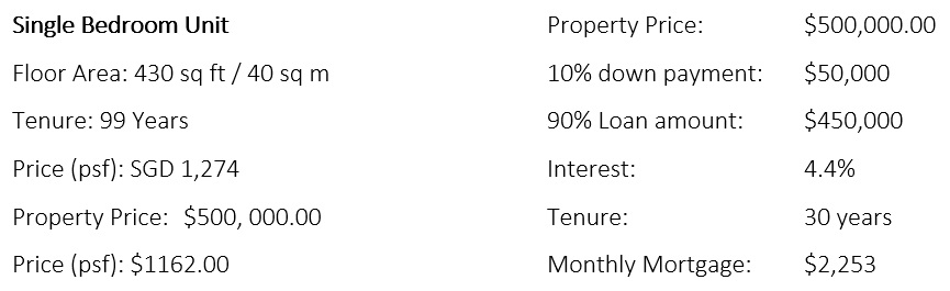 cheapest condo pricing table in singapore