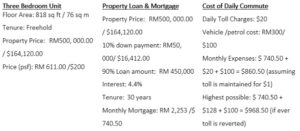 house prices in johor bahru malaysia