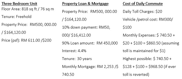 house prices in johor bahru malaysia