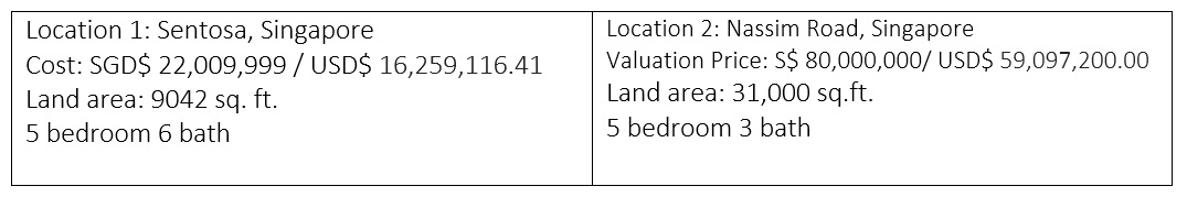 costs of investing in singapore properties